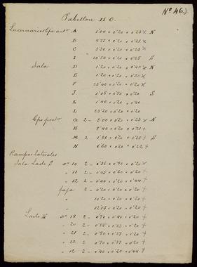 Open original Objecte digital