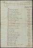 “Relación o tanteo prudencial que se ha echo del solar y casa de las comedias de esta ciudad de orden del excelentísio señor conde de Ricla“