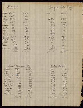 Open original Objecte digital