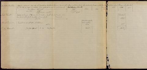 Open original Objecte digital