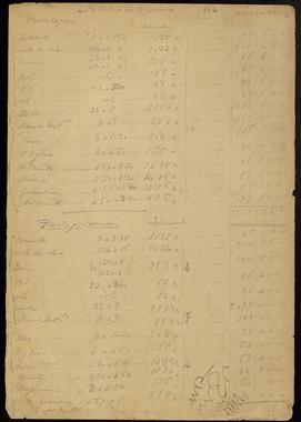 Open original Objecte digital