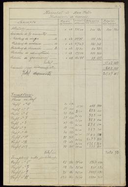 Open original Objet numérique