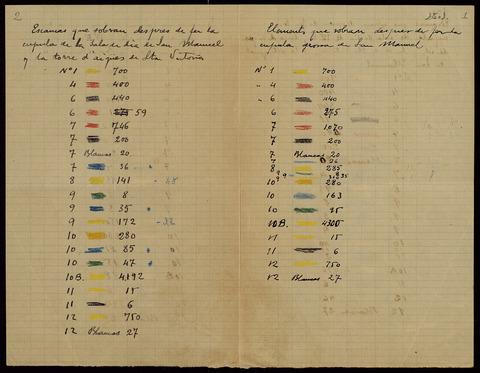 Open original Objet numérique