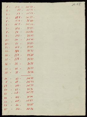 Open original Objecte digital