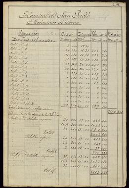 Open original Objecte digital