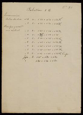 Open original Objet numérique