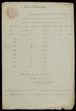 Open original Objecte digital