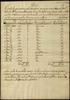 “Estado demostrativo de los Huérfanos existentes en este Hospital General... los que se han recibido por orden del Govierno ó entrega a sus Parientes y su total de Estancias...”